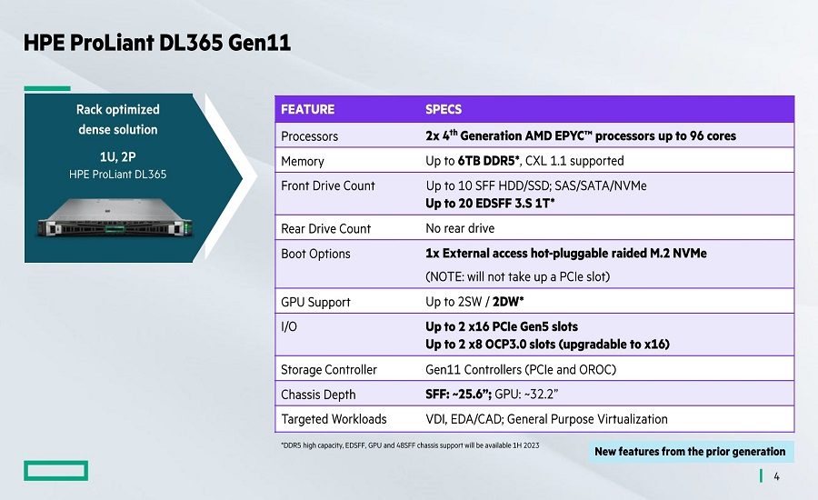 thông số kỹ thuật của HPE ProLiant DL365 Gen11