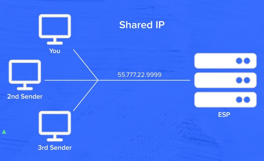 ưu nhược điểm của Shared IP
