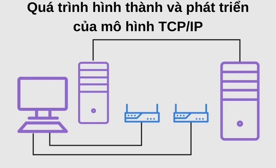 quá trình hình thành và phát triển của mô hình TCP/IP