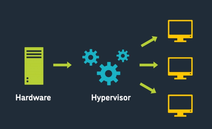 định nghĩa Hypervisor là gì