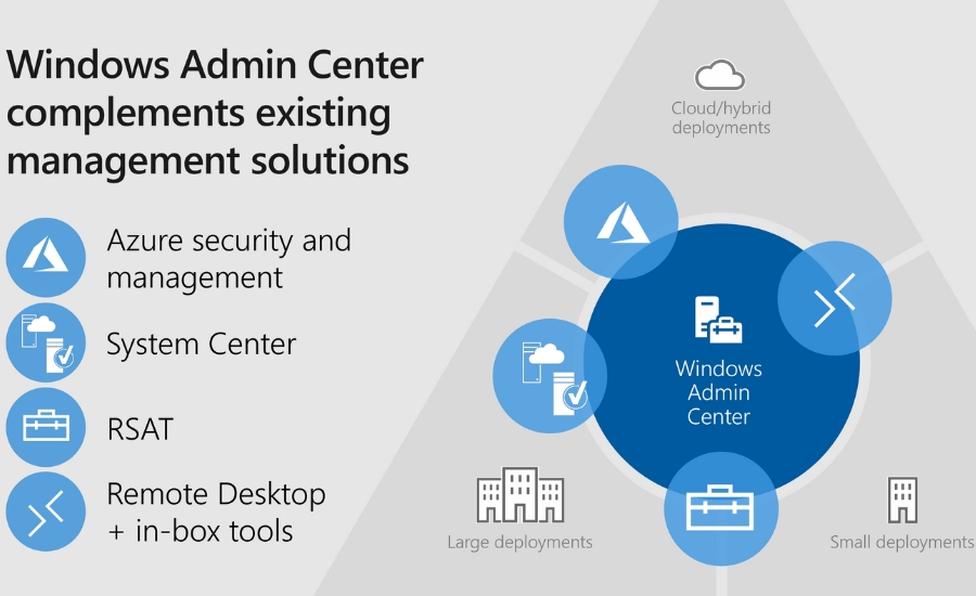 lợi ích khi sử dụng Windows Admin Center
