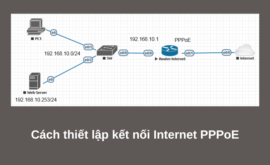 Cách thiết lập kết nối Internet PPPoE là gì
