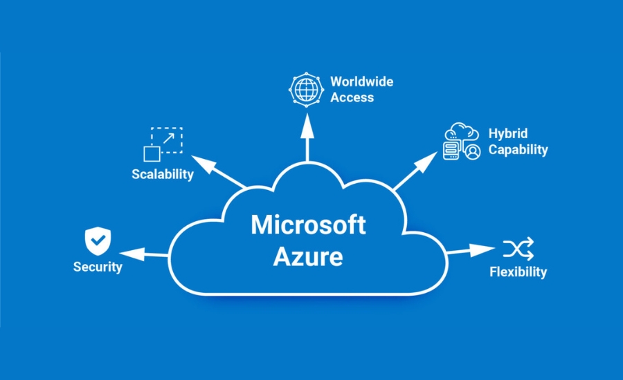 Microsoft Azure hoạt động như thế nào