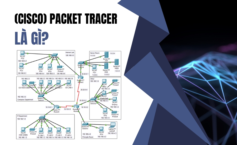 định nghĩa (Cisco) Packet Tracer là gì