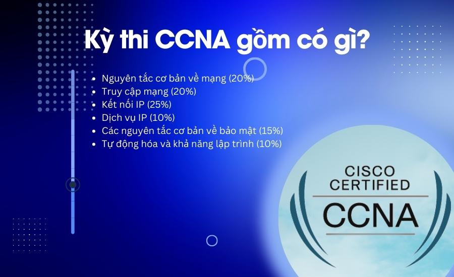 Kỳ thi CCNA gồm có gì?