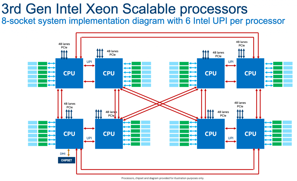 8 socket system implementation diagram maychusaigon