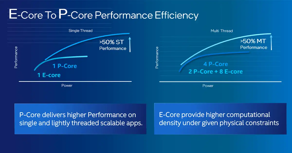 e-core p-core là gì