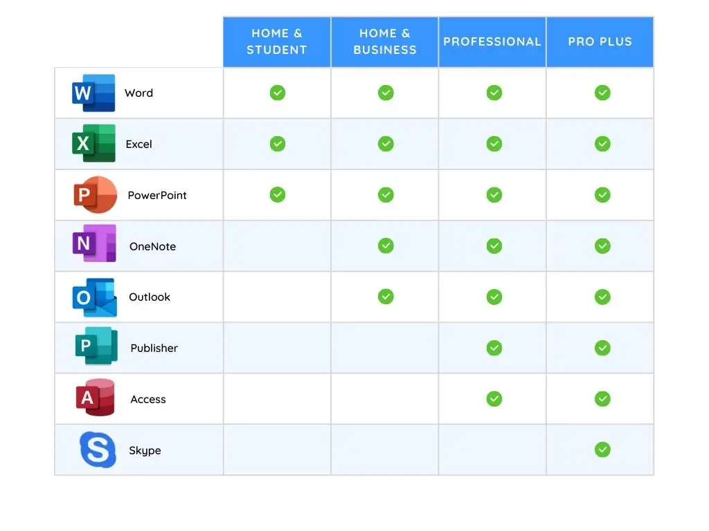phiên bản microsoft office 2021 version